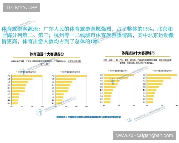 体育旅游盈利：户外赛事动线设计与沿途商业配套消耗的关联