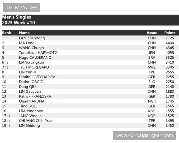 国际乒联世界排名算法的周期性动态谈